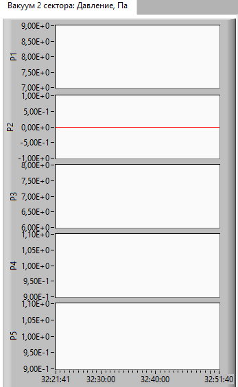 Вакуум 2 сектора